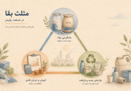 مثلث بقا در شرایط بحران